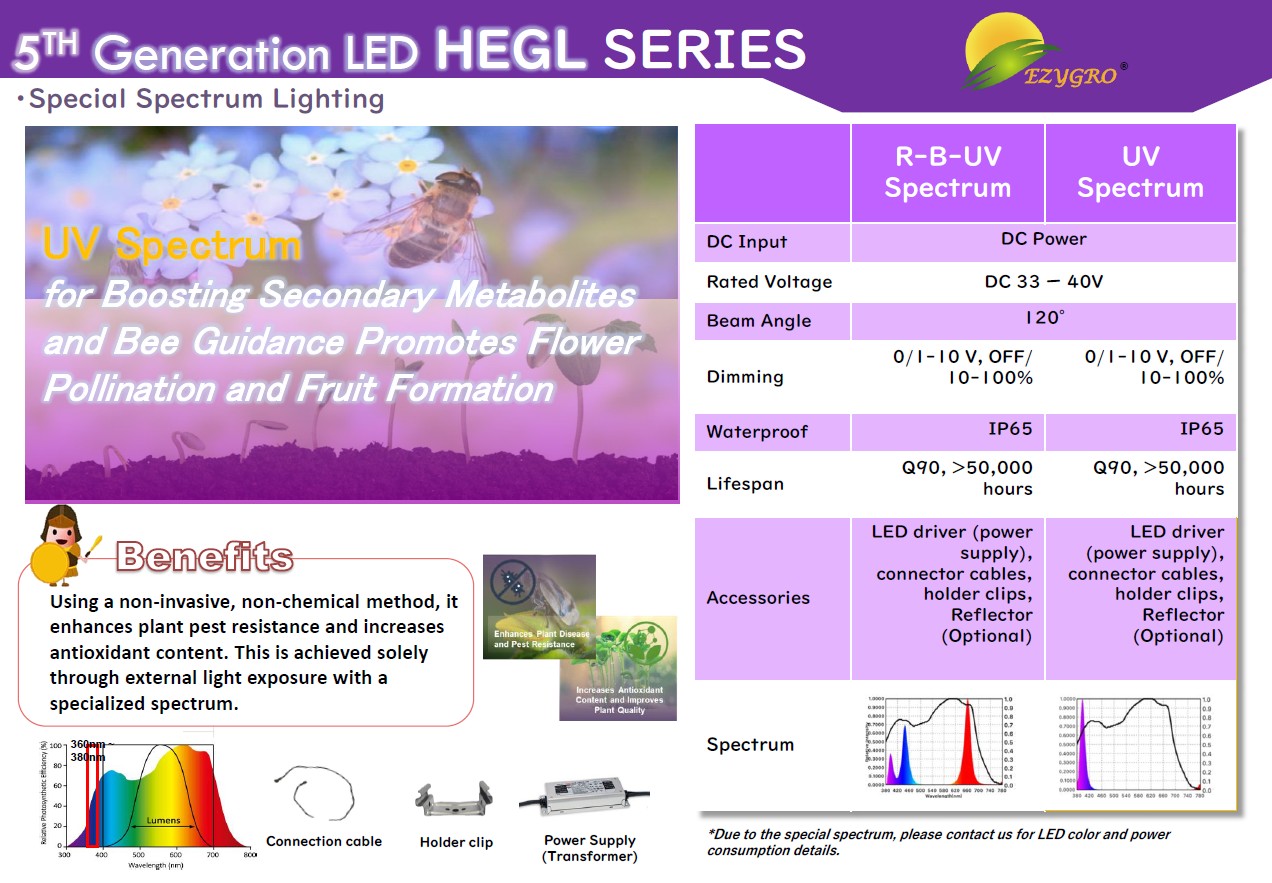 EZYGRO Precision LED Growth Light _UV_- HEGL Series - G5